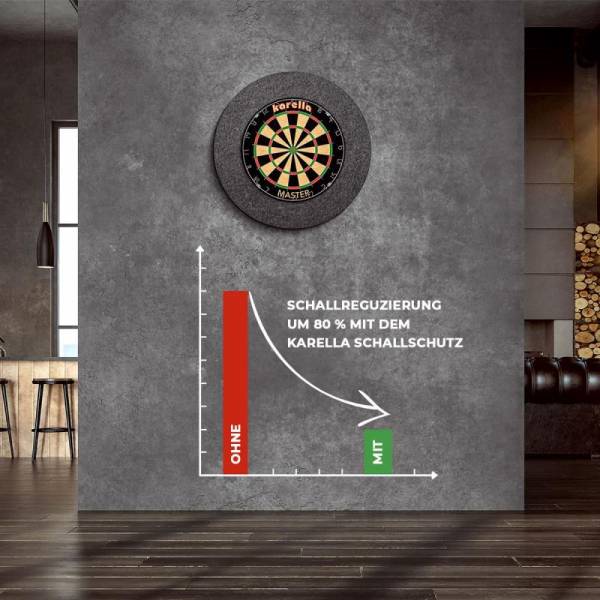 Sound Insulation Ultimo Ø69 cm for Steel Dartboards – Silencer with Integrated Surround & Catch Ring